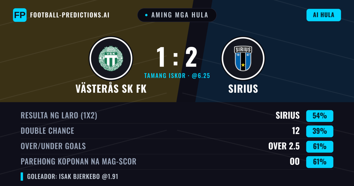 Aming mga hula: Västerås SK FK vs Sirius — Sirius — Manalo (50%); Over 2.5; Parehong magbubuo: Oo