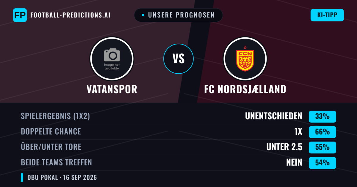 Unsere Prognosen: Vatanspor vs FC Nordsjælland — Unentschieden (33%); Unter 2.5; Beide treffen: Nein