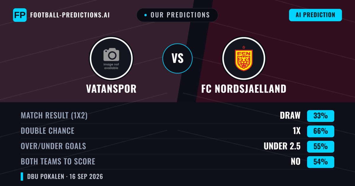 Our Predictions: Vatanspor vs FC Nordsjaelland — Draw (33%); under 2.5; Both teams to score: No