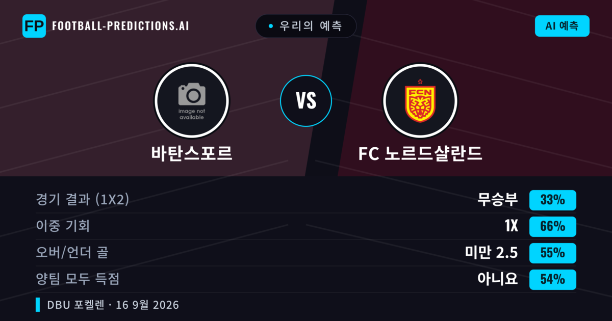 우리의 예측: 바탄스포르 vs FC 노르드샬란드 — 무승부 (33%); 미만 2.5; 양팀 모두 득점: 아니오