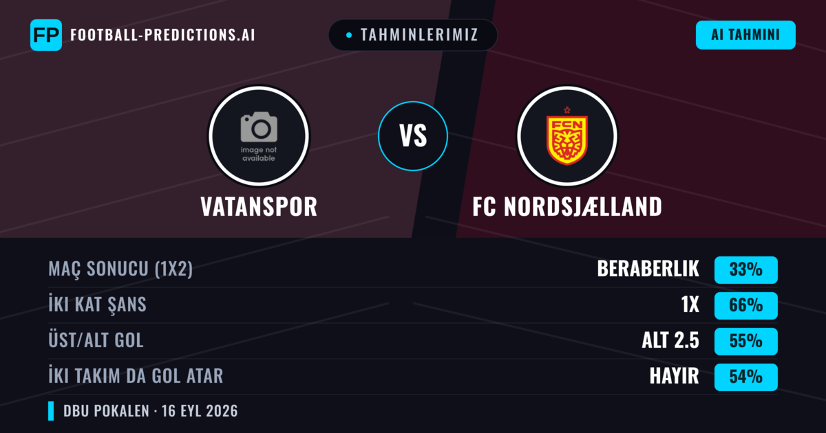 Tahminlerimiz: Vatanspor vs FC Nordsjælland — Beraberlik (33%); Alt 2.5; İki taraf da gol atar: Hayır