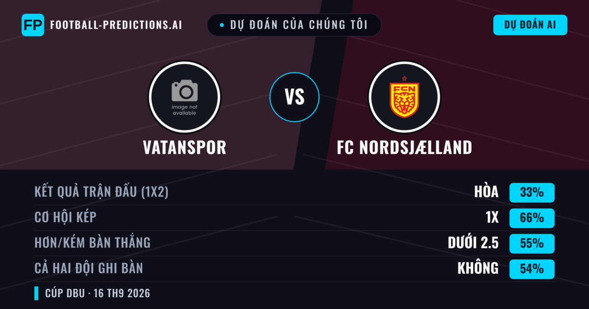 Dự đoán của chúng tôi: Vatanspor vs FC Nordsjælland — Hòa (33%); Ít hơn 2.5; Cả hai ghi bàn: Không