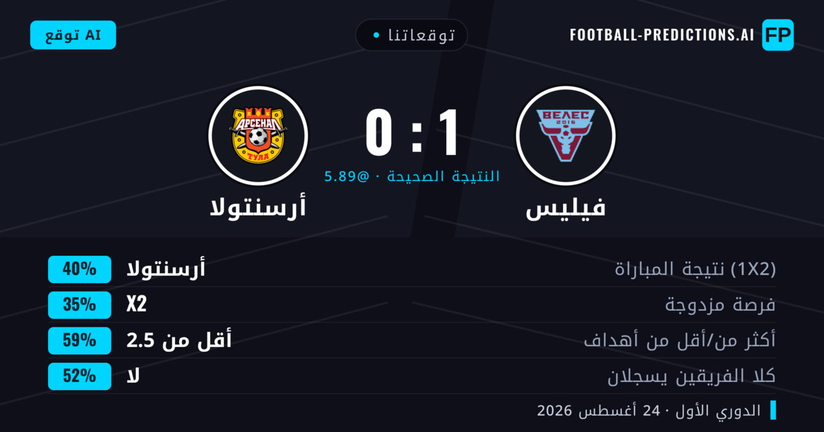 توقعاتنا: فيليس ضد أرسنتولا — أرسنتولا — فوز (41%); أقل من 2.5; لا يسجل الطرفان