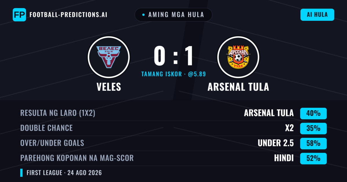 Aming mga hula: Veles vs Arsenal Tula — Arsenal Tula — Manalo (41%); Under 2.5; Parehong magbubuo: Hindi