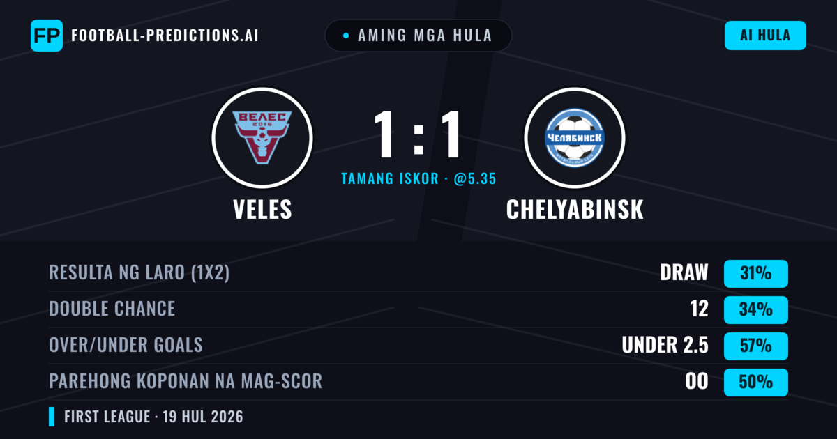 Aming mga hula: Veles vs Chelyabinsk — Veles — Manalo (36%); Under 2.5; Parehong magbubuo: Oo
