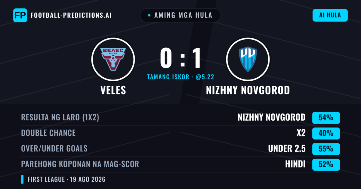 Aming mga hula: Veles vs Nizhny Novgorod — Nizhny Novgorod — Manalo (55%); Under 2.5; Parehong magbubuo: Hindi