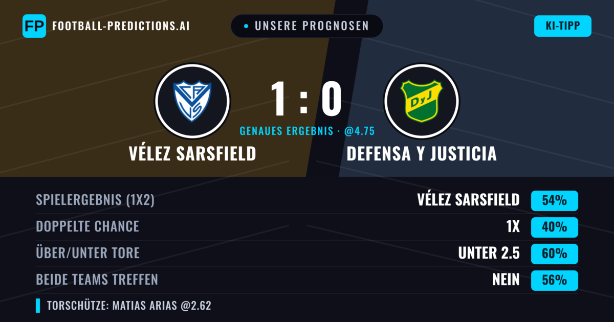 Unsere Prognosen: Vélez Sarsfield vs Defensa y Justicia — Vélez Sarsfield — Sieg (53%); Unter 2.5; Beide treffen: Nein