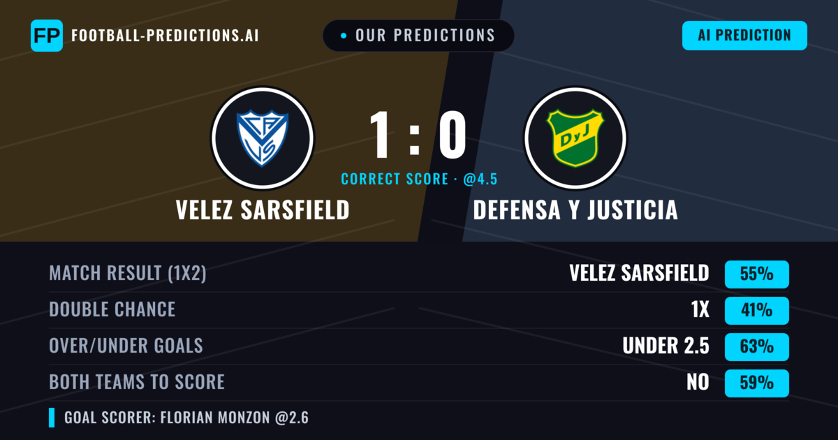 Our Predictions: Velez Sarsfield vs Defensa Y Justicia — Velez Sarsfield — Win (52%); under 2.5; Both teams to score: No