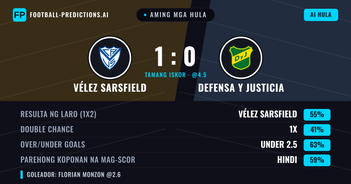 Aming mga hula: Vélez Sarsfield vs Defensa y Justicia — Vélez Sarsfield — Manalo (53%); Under 2.5; Parehong magbubuo: Hindi