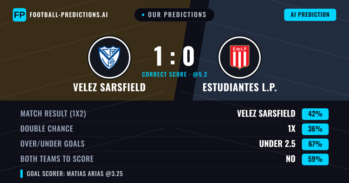 Our Predictions: Velez Sarsfield vs Estudiantes L.P. — Velez Sarsfield — Win (40%); under 2.5; Both teams to score: No