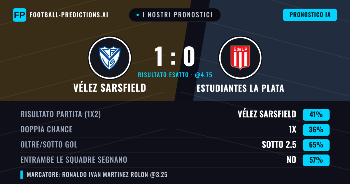 I nostri pronostici: Vélez Sarsfield vs Estudiantes La Plata — Vélez Sarsfield — Vince (41%); Sotto 2.5; Entrambe segnano: No