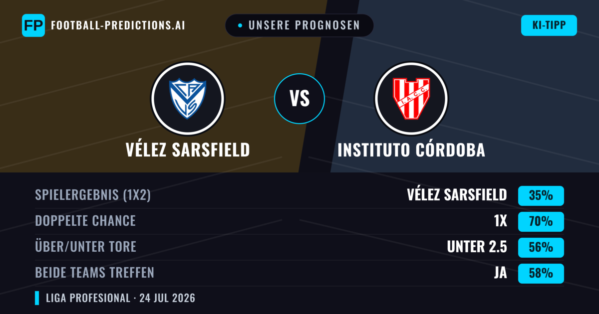 Unsere Prognosen: Vélez Sarsfield vs Instituto Córdoba — Vélez Sarsfield — Sieg (45%); Unter 2.5; Beide treffen: Nein
