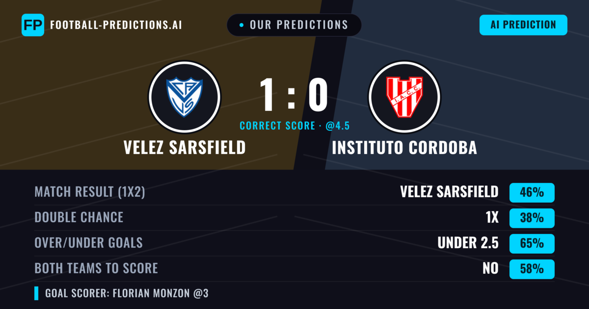 Our Predictions: Velez Sarsfield vs Instituto Cordoba — Velez Sarsfield — Win (45%); under 2.5; Both teams to score: No