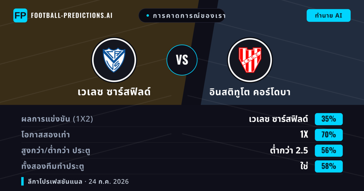 การคาดการณ์ของเรา: เวเลซ ซาร์สฟิลด์ vs อินสติทูโต คอร์โดบา — เวเลซ ซาร์สฟิลด์ — ชนะ (45%); ต่ำกว่า 2.5; ทั้งสองทีมทำประตู: ไม่ใช่