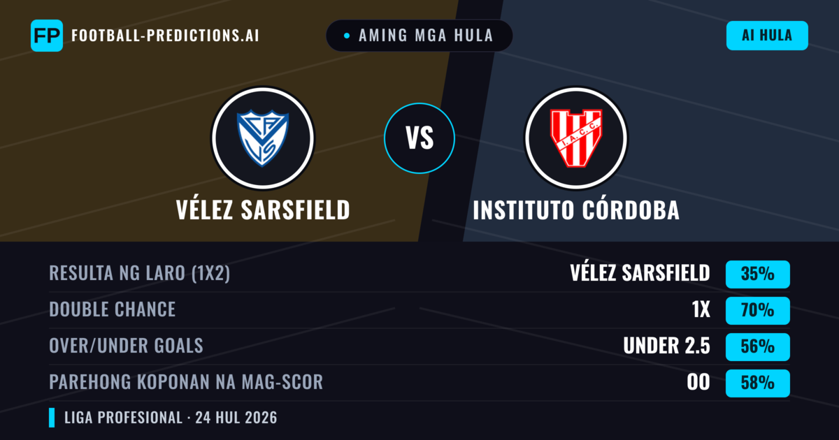 Aming mga hula: Vélez Sarsfield vs Instituto Córdoba — Vélez Sarsfield — Manalo (45%); Under 2.5; Parehong magbubuo: Hindi
