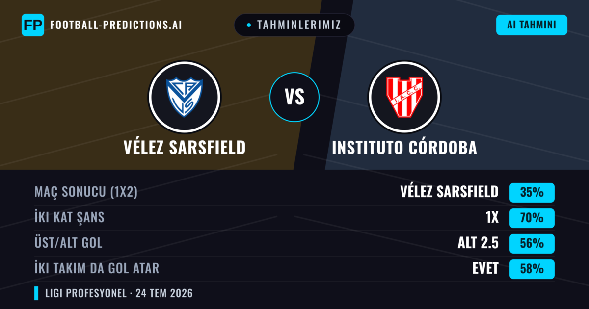 Tahminlerimiz: Vélez Sarsfield vs Instituto Córdoba — Vélez Sarsfield — Kazanmak (45%); Alt 2.5; İki taraf da gol atar: Hayır