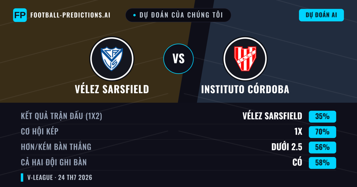 Dự đoán của chúng tôi: Vélez Sarsfield vs Instituto Córdoba — Vélez Sarsfield — Thắng (45%); Ít hơn 2.5; Cả hai ghi bàn: Không