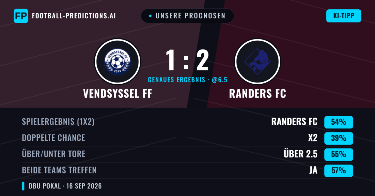 Unsere Prognosen: Vendsyssel FF vs Randers FC — Randers FC — Sieg (58%); Über 2.5; Beide treffen: Ja