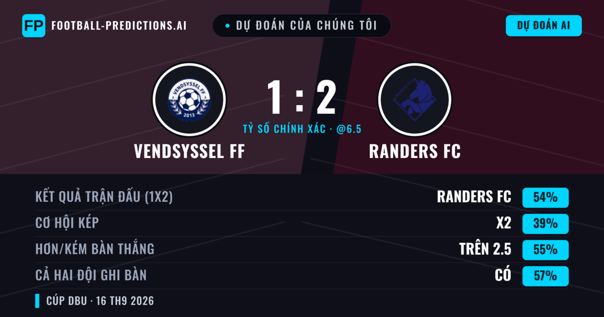Dự đoán của chúng tôi: Vendsyssel FF vs Randers FC — Randers FC — Thắng (58%); Hơn 2.5; Cả hai ghi bàn: Có