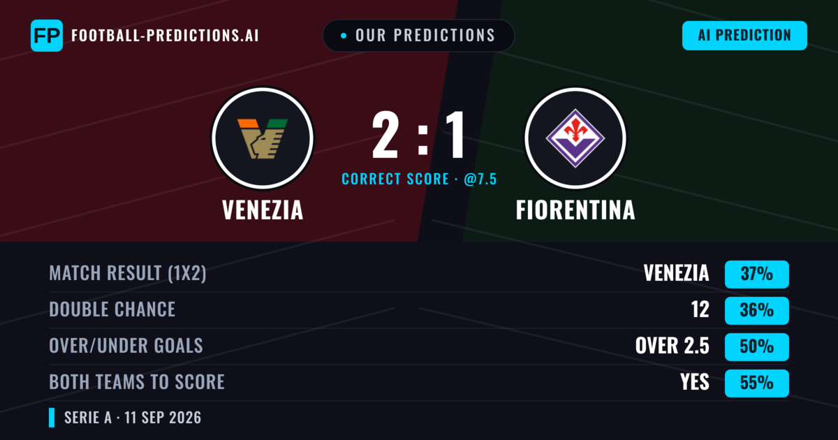 Our Predictions: Venezia vs Fiorentina — Fiorentina — Win (37%); over 2.5; Both teams to score: Yes