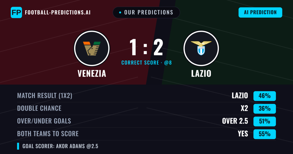 Our Predictions: Venezia vs Lazio — Lazio — Win (50%); over 2.5; Both teams to score: Yes