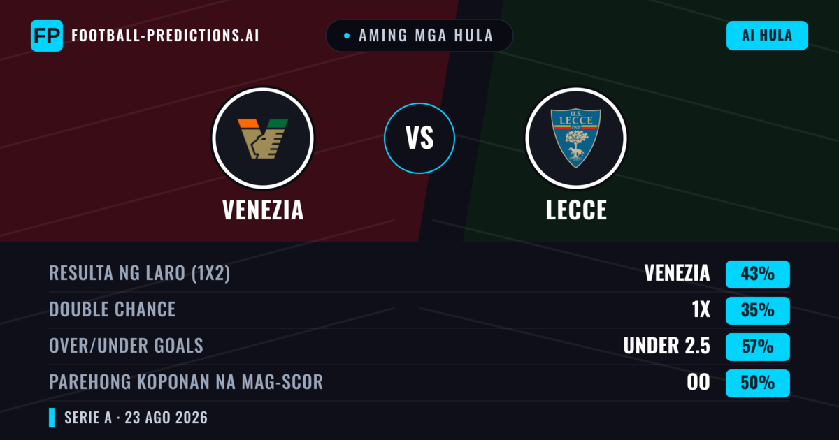 Aming mga hula: Venezia vs Lecce — Venezia — Manalo (49%); Under 2.5; Parehong magbubuo: Hindi