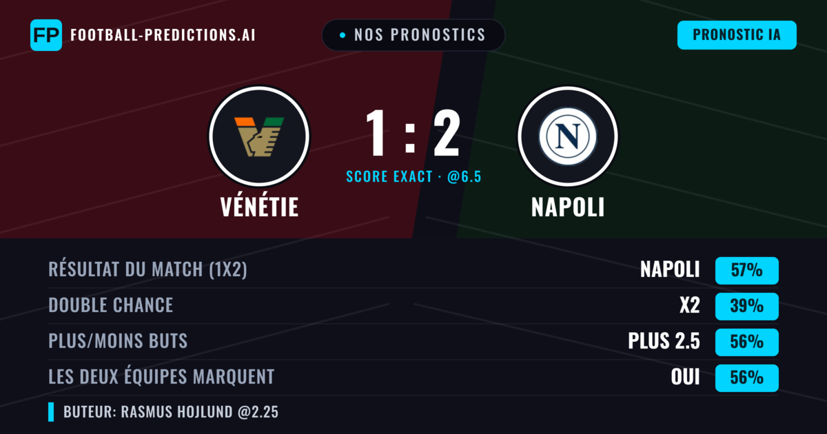 Nos pronostics: Vénétie vs Napoli — Napoli — Victoire (56%); Plus 2.5; Les deux marquent : Oui