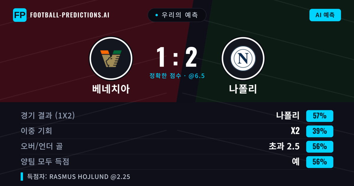우리의 예측: 베네치아 vs 나폴리 — 나폴리 — 승리 (56%); 초과 2.5; 양팀 모두 득점: 예