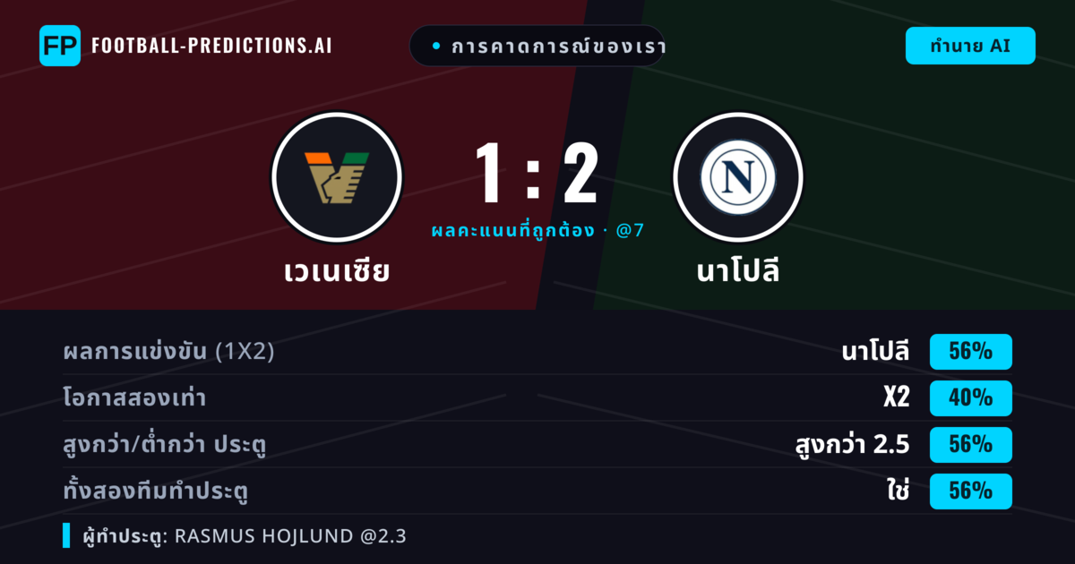 การคาดการณ์ของเรา: เวเนเซีย vs นาโปลี — นาโปลี — ชนะ (55%); เกิน 2.5; ทั้งสองทีมทำประตู: ใช่