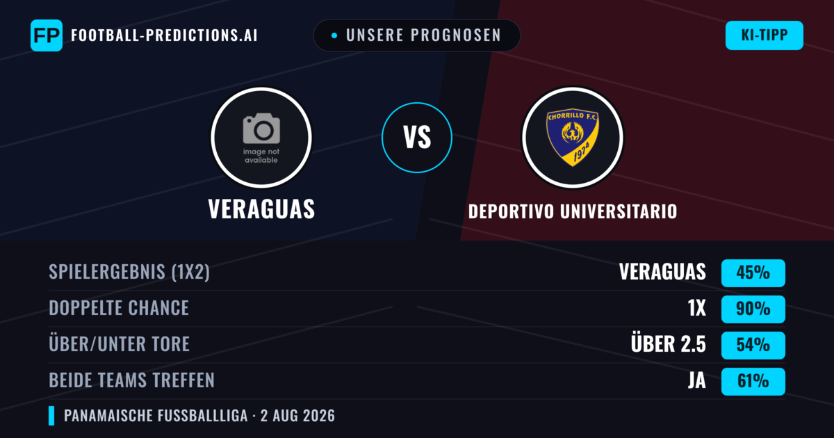 Unsere Prognosen: Veraguas vs Deportivo Universitario — Veraguas — Sieg (46%); Unter 2.5; Beide treffen: Nein