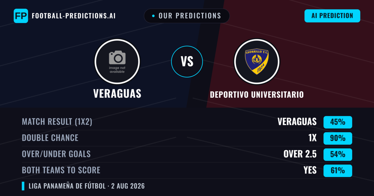 Our Predictions: Veraguas vs Deportivo Universitario — Veraguas — Win (46%); under 2.5; Both teams to score: No