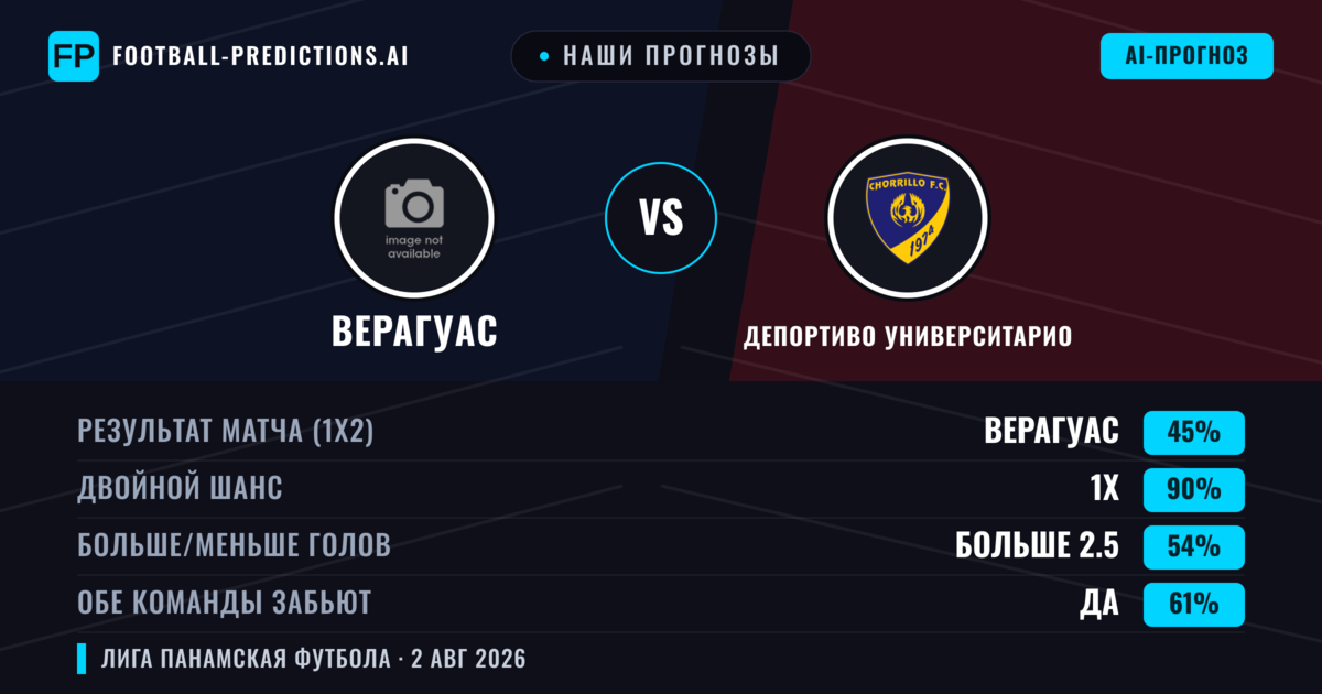 Наши прогнозы: Верагуас против Депортиво Университарио — Верагуас — Победа (46%); Меньше 2.5; Обе забьют Нет
