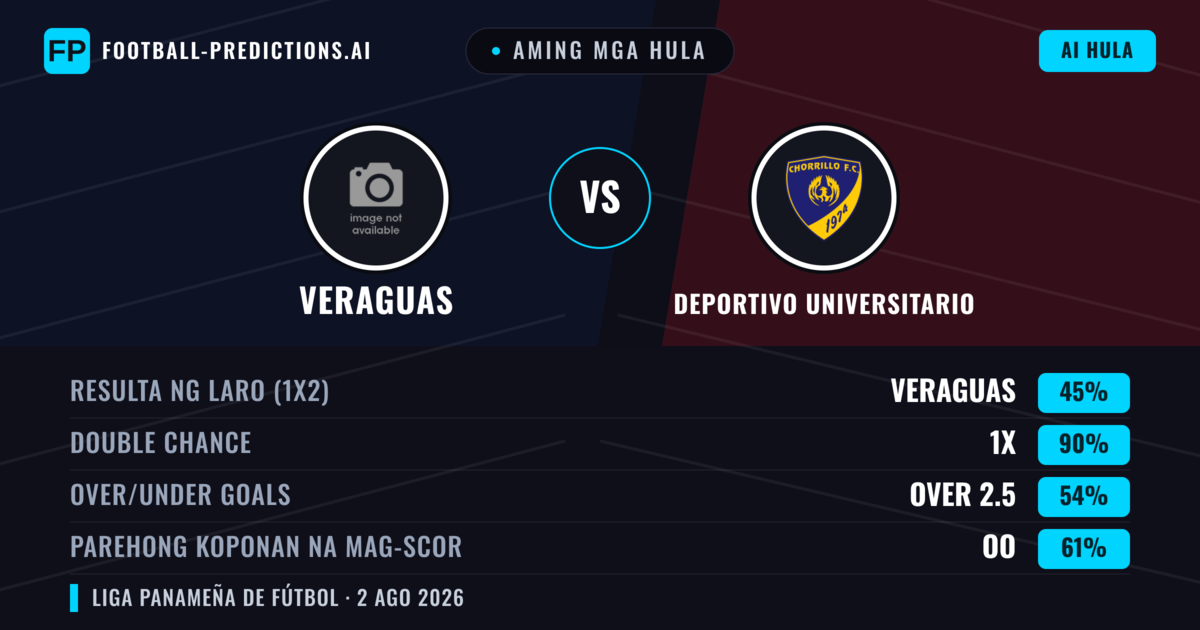 Aming mga hula: Veraguas vs Deportivo Universitario — Veraguas — Manalo (46%); Under 2.5; Parehong magbubuo: Hindi