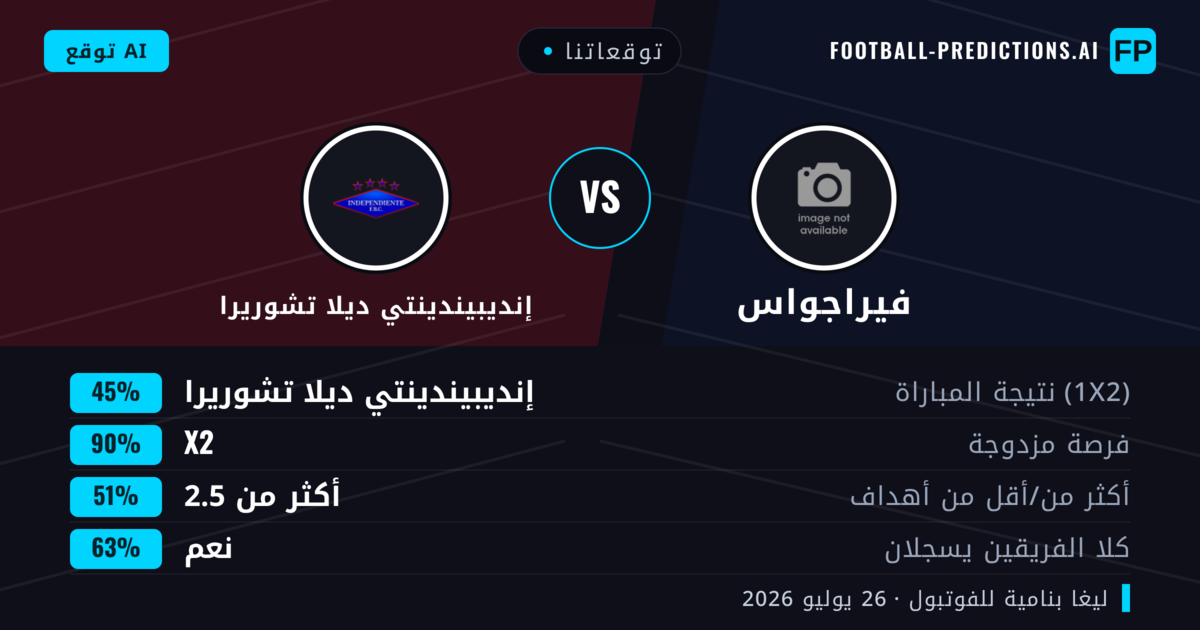 توقعاتنا: فيراجواس ضد إنديبيندينتي ديلا تشوريرا — فيراجواس — فوز (38%); أقل من 2.5; لا يسجل الطرفان