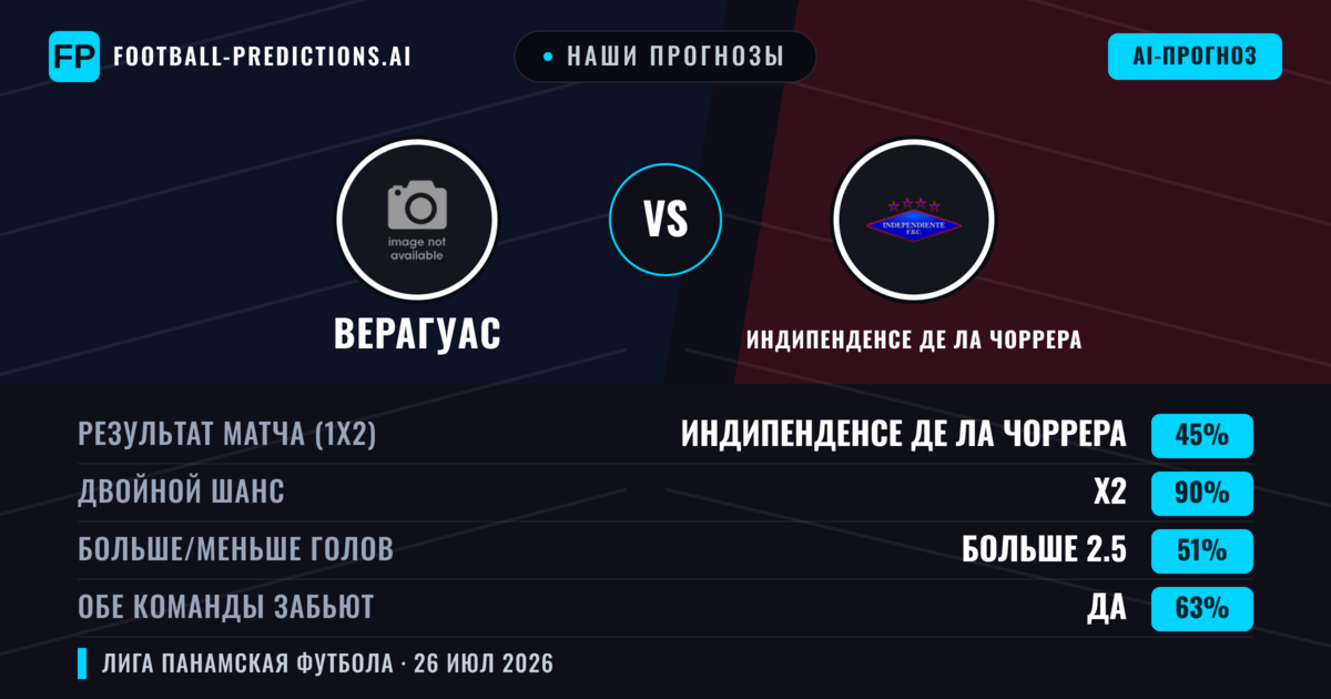 Наши прогнозы: Верагуас против Индипенденсе де Ла Чоррера — Верагуас — Победа (38%); Меньше 2.5; Обе забьют Нет