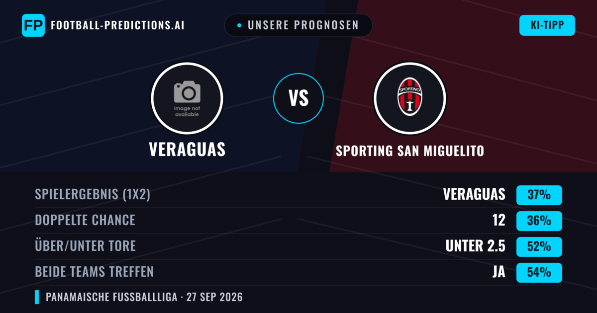 Unsere Prognosen: Veraguas vs Sporting San Miguelito — Veraguas — Sieg (37%); Unter 2.5; Beide treffen: Ja