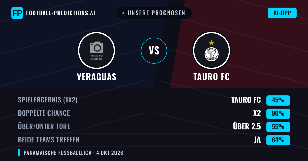Unsere Prognosen: Veraguas vs Tauro FC — Unentschieden (45%); Über 2.5; Beide treffen: Ja