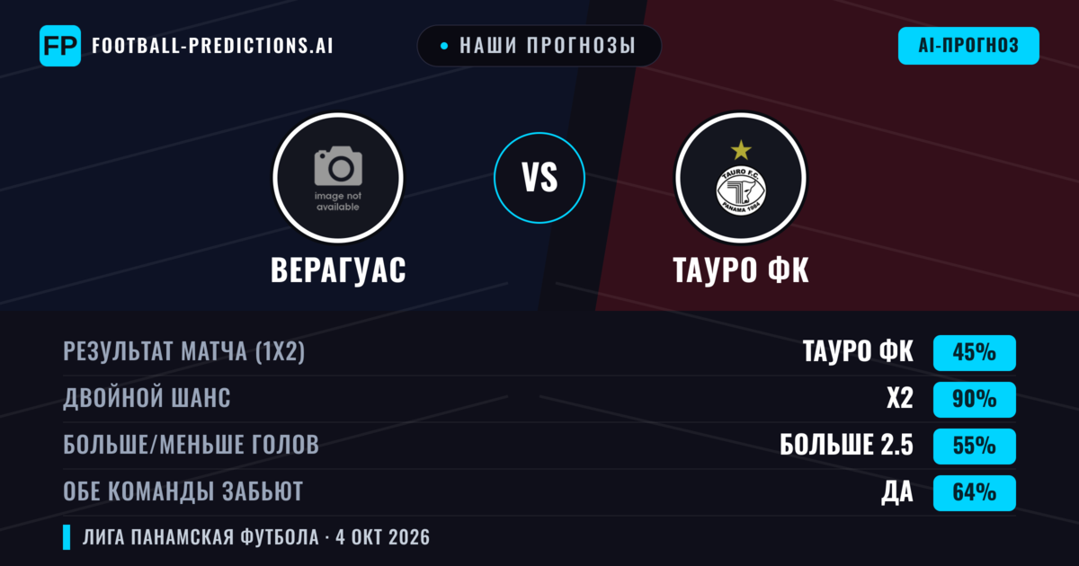 Наши прогнозы: Верагуас против Тауро ФК — Ничья (45%); Больше 2.5; Обе забьют Да