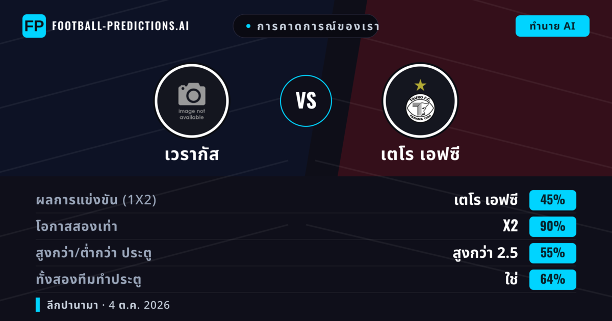 การคาดการณ์ของเรา: เวรากัส vs เตโร เอฟซี — เสมอ (45%); เกิน 2.5; ทั้งสองทีมทำประตู: ใช่