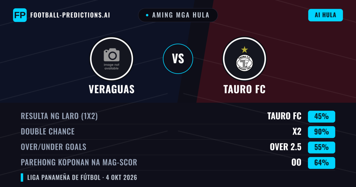 Aming mga hula: Veraguas vs Tauro FC — Draw (45%); Over 2.5; Parehong magbubuo: Oo