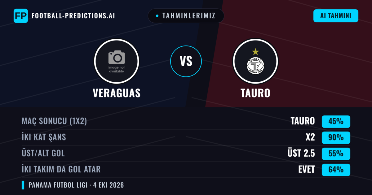 Tahminlerimiz: Veraguas vs Tauro — Beraberlik (45%); Üst 2.5; İki taraf da gol atar: Evet