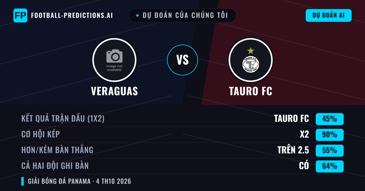 Dự đoán của chúng tôi: Veraguas vs Tauro FC — Hòa (45%); Hơn 2.5; Cả hai ghi bàn: Có
