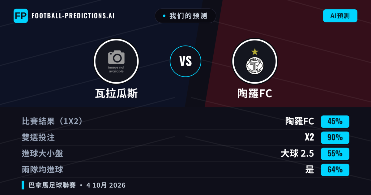 我们的预测: 瓦拉瓜斯 對 陶羅FC — 平 (45%); 大球 2.5; 有進球