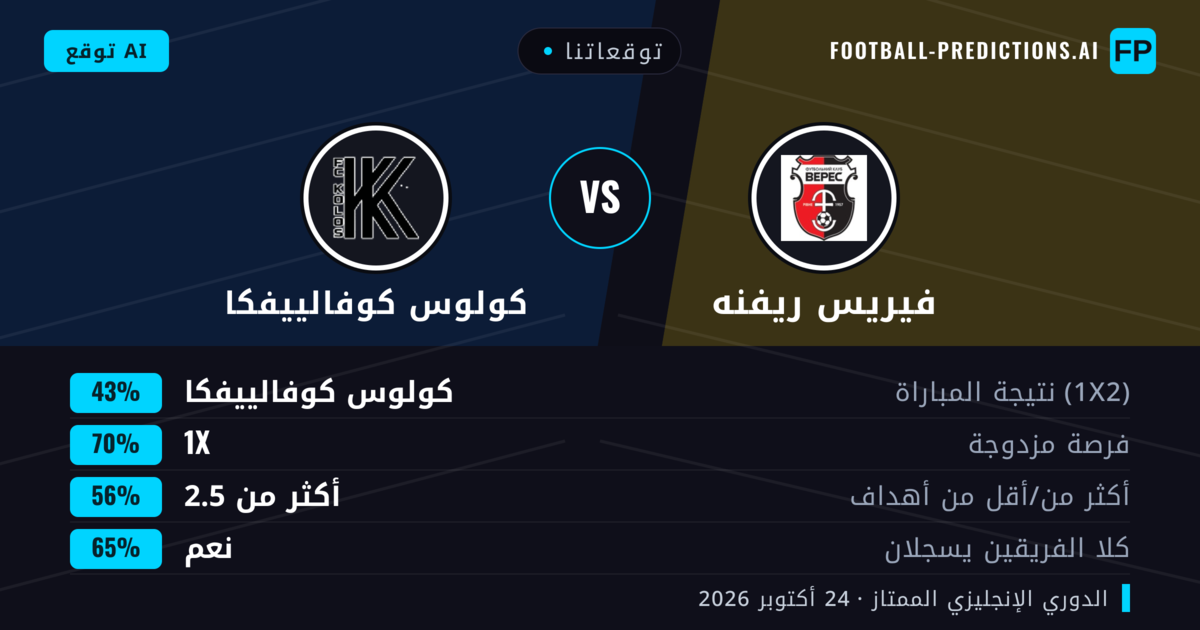 توقعاتنا: فيريس ريفنه ضد كولوس كوفالييفكا — كولوس كوفالييفكا — فوز (43%); أكثر من 2.5; هدفين أو أكثر