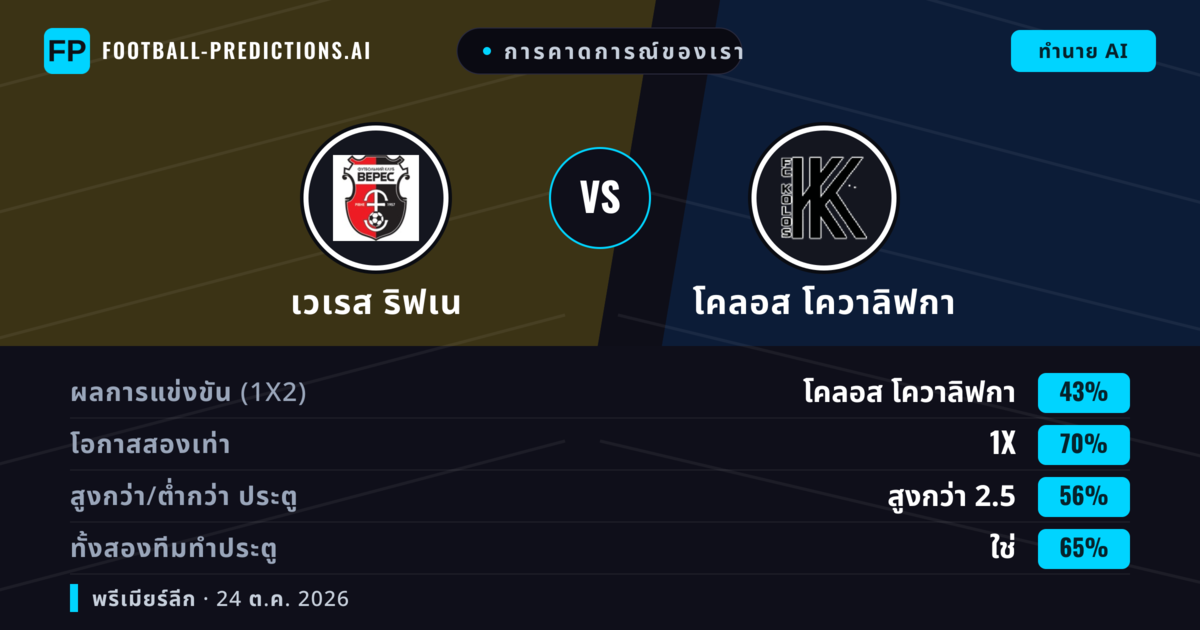 การคาดการณ์ของเรา: เวเรส ริฟเน vs โคลอส โควาลิฟกา — โคลอส โควาลิฟกา — ชนะ (43%); เกิน 2.5; ทั้งสองทีมทำประตู: ใช่