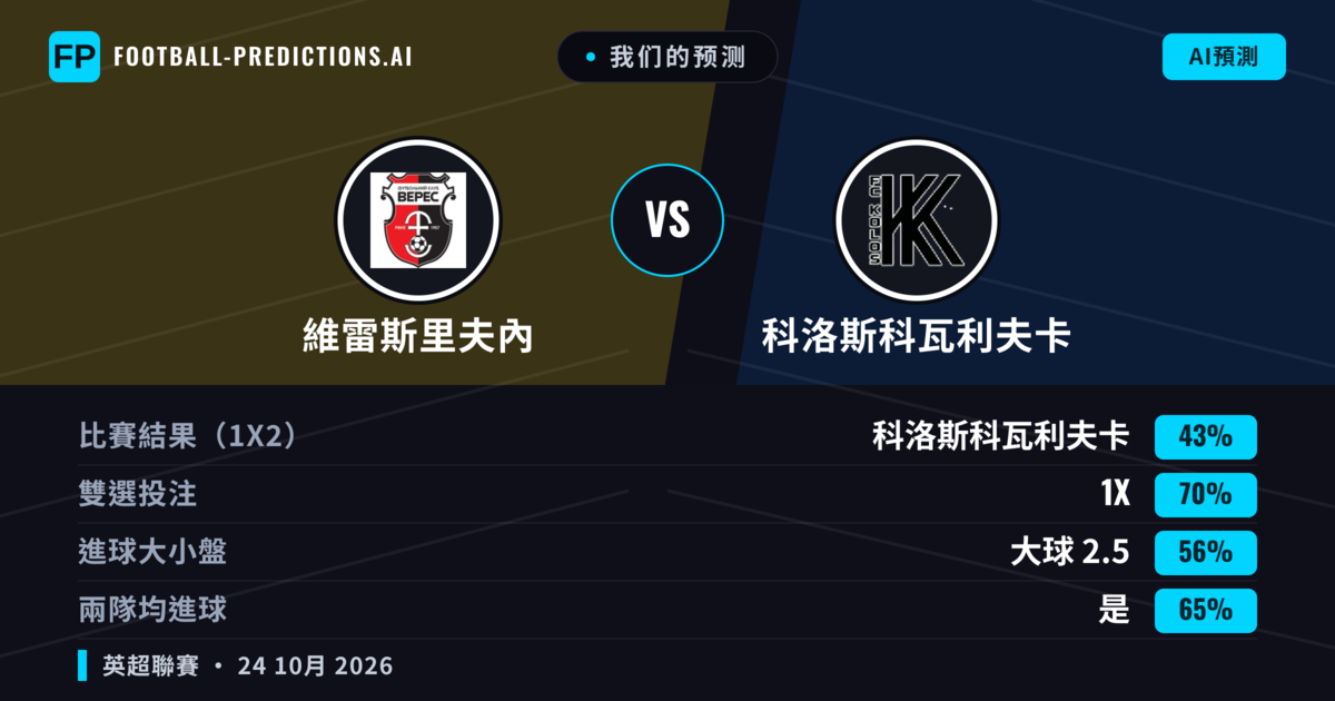 我们的预测: 維雷斯里夫內 對 科洛斯科瓦利夫卡 — 科洛斯科瓦利夫卡 — 勝 (43%); 大球 2.5; 有進球