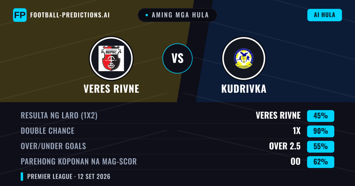 Aming mga hula: Veres Rivne vs Kudrivka — Draw (45%); Over 2.5; Parehong magbubuo: Oo