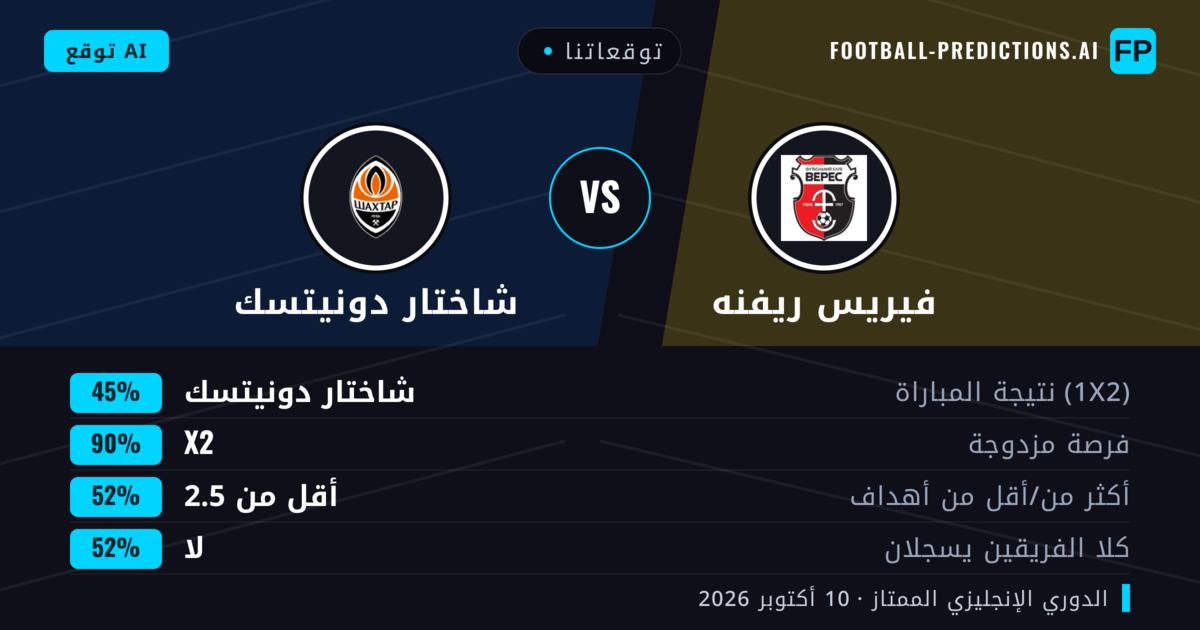 توقعاتنا: فيريس ريفنه ضد شاختار دونيتسك — تعادل (45%); أقل من 2.5; لا يسجل الطرفان