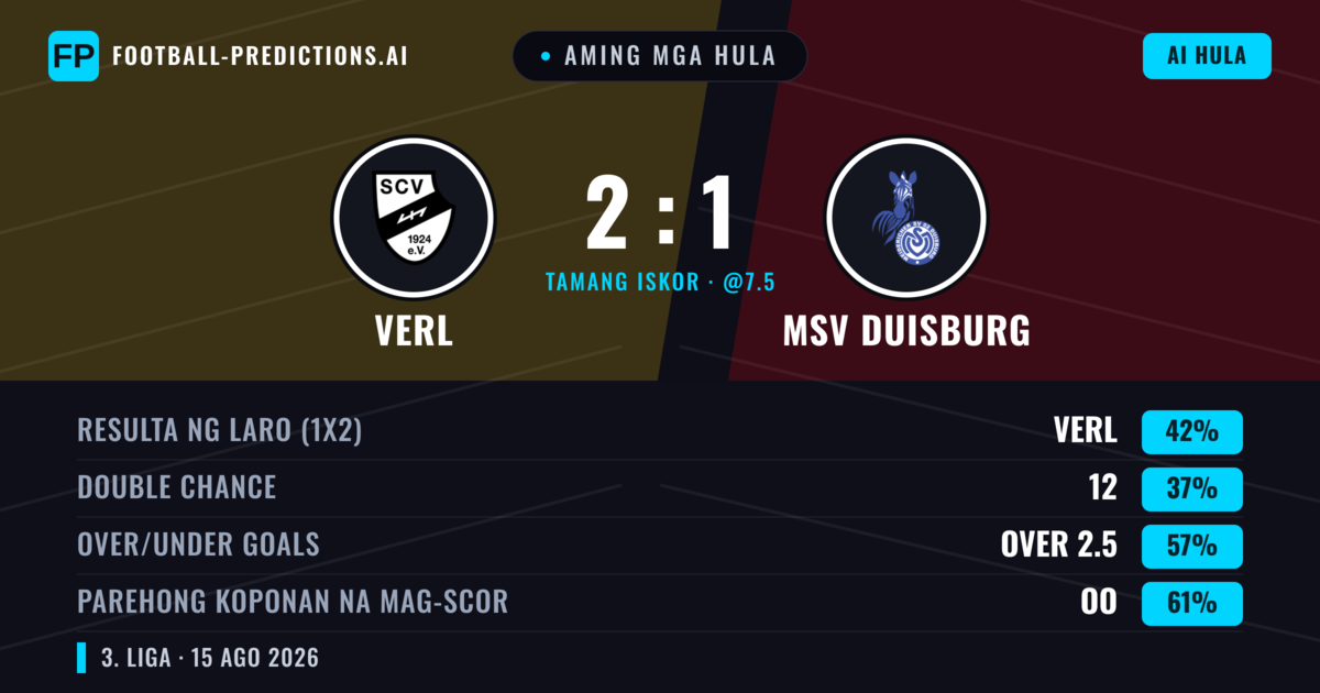Aming mga hula: Verl vs MSV Duisburg — MSV Duisburg — Manalo (43%); Over 2.5; Parehong magbubuo: Oo