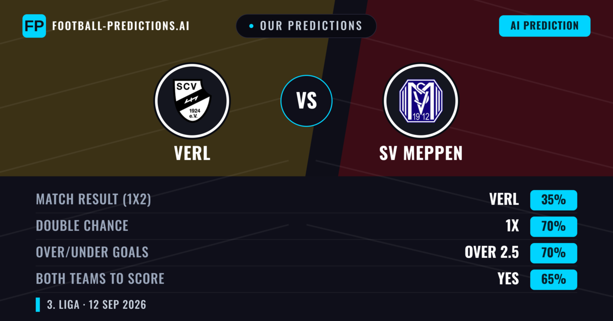 Our Predictions: Verl vs SV Meppen — Draw (35%); over 2.5; Both teams to score: Yes